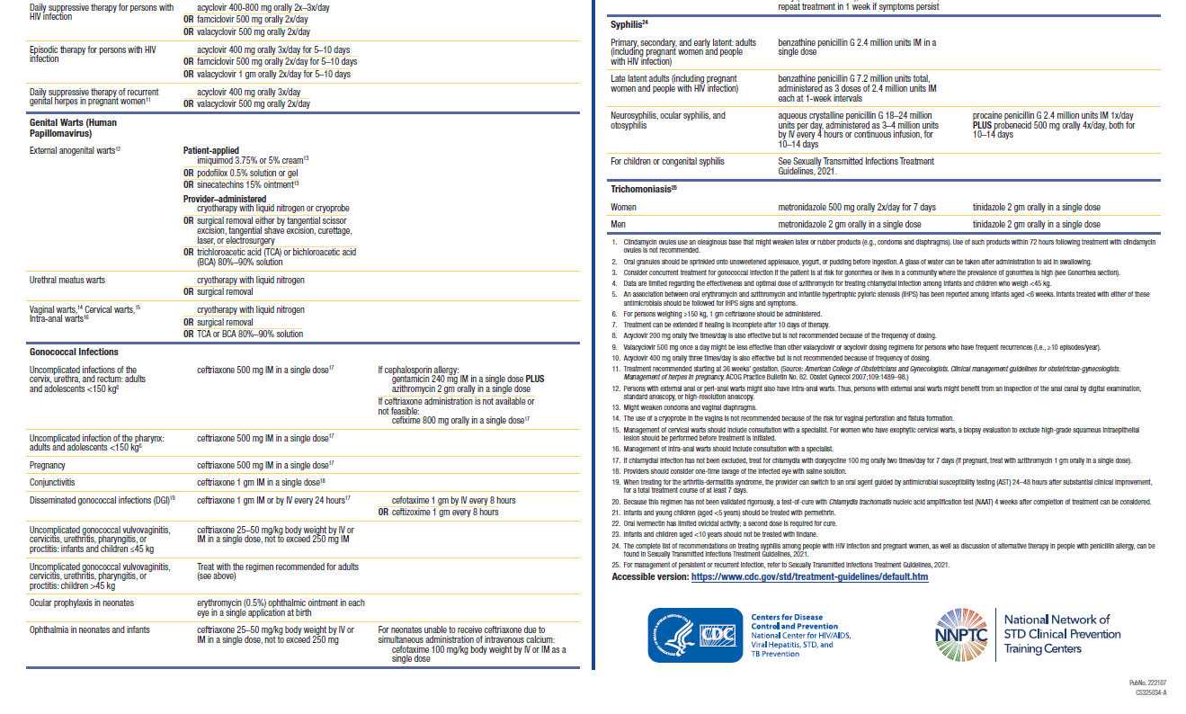 Sexually Transmitted Infections Infectious Diseases Management